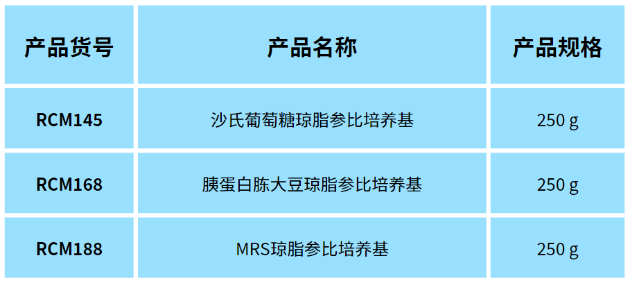 北京陸橋邀您參加2024 食品安全與檢測技術(shù)創(chuàng)新論壇，共同探討GB4789.28-2024