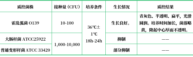 慶大霉素瓊脂（已添加亞碲酸鉀、多粘菌素B）