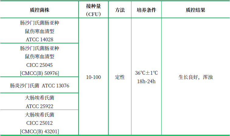 乳糖肉湯(顆粒型) 乳糖肉湯(顆粒型)