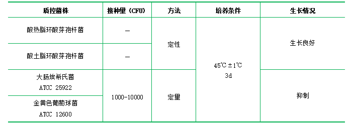 YSG培養(yǎng)基基礎 YSG培養(yǎng)基基礎