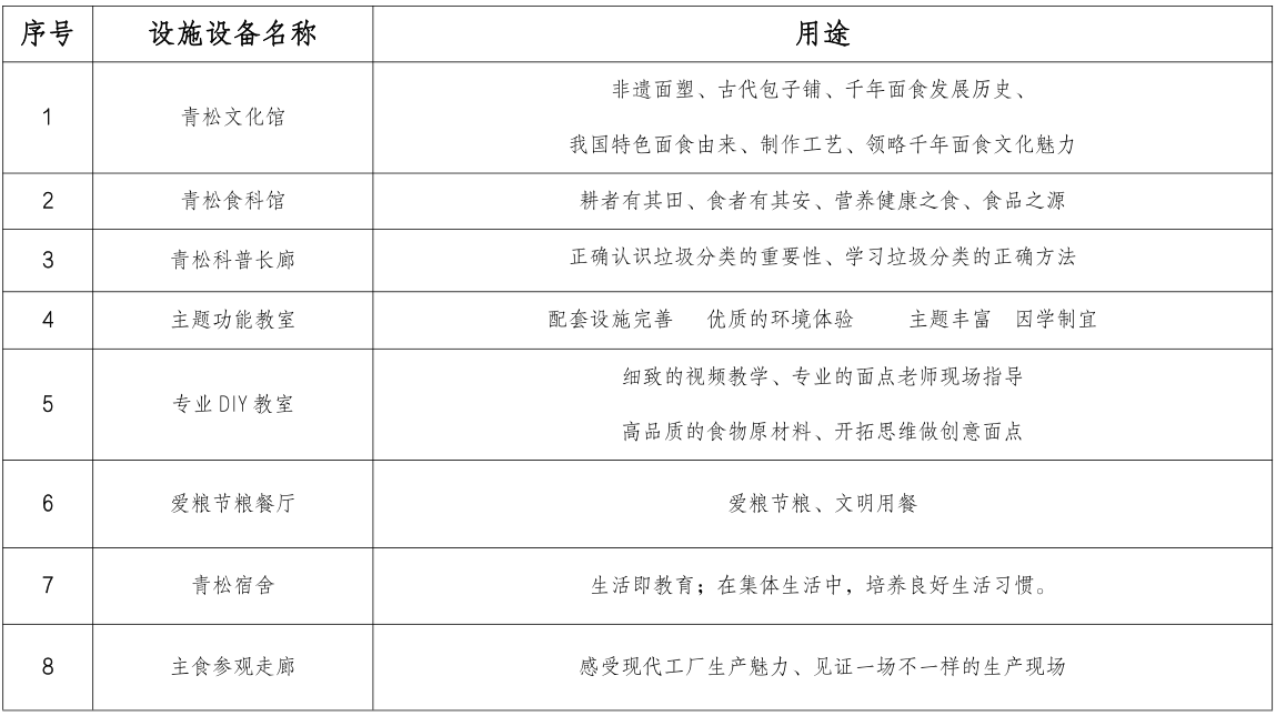 尋味美食文化 品味美好食光