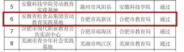 熱烈祝賀安徽青松食品集團勞動教育實踐基地成為安徽省第一批學生勞動教育實踐基地！